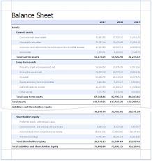 BALANCE SHEET REPORT - Stocks Mantra