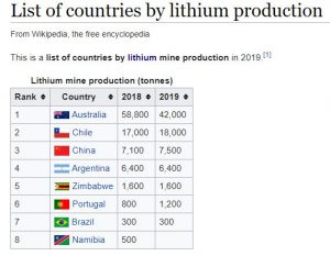 Major Lithium Reserves In The World - Stocks Mantra