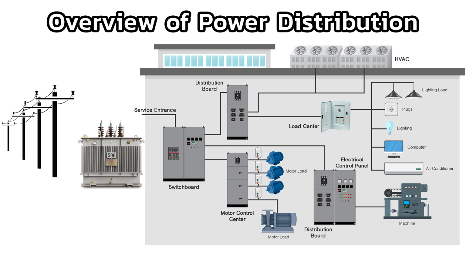 Power distribution Board. Power distribution Module сервера. Power distribution Panel. Electrical distribution.