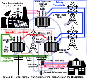 Top of Electric Power Distribution System Manufacturing Companies in ...